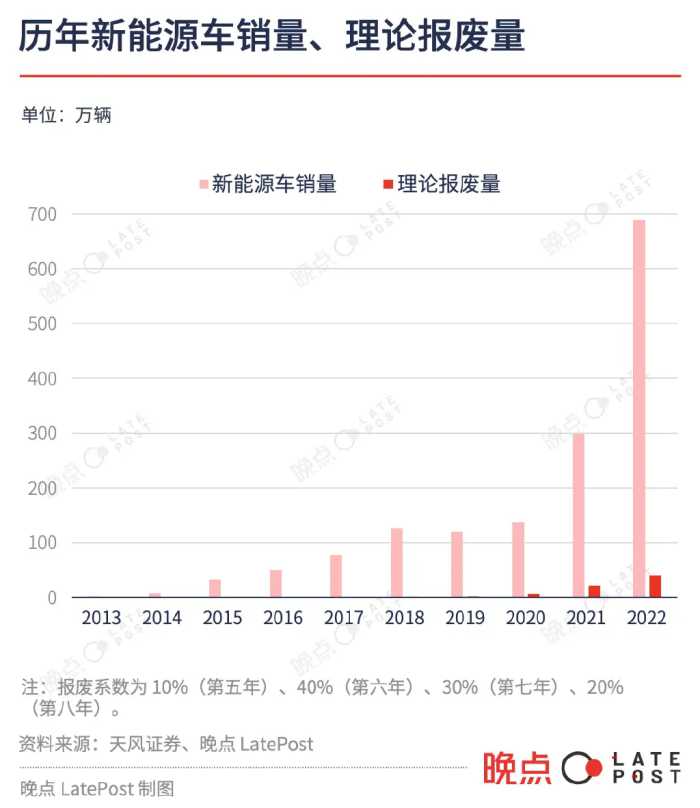 徒手拆电芯、快递运危险品、改装乘用车，探访汽车电池回收乱象