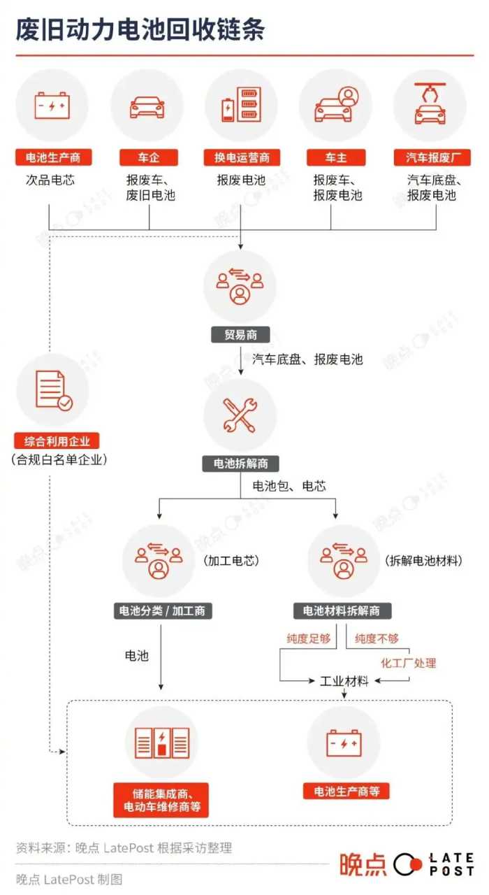 徒手拆电芯、快递运危险品、改装乘用车，探访汽车电池回收乱象