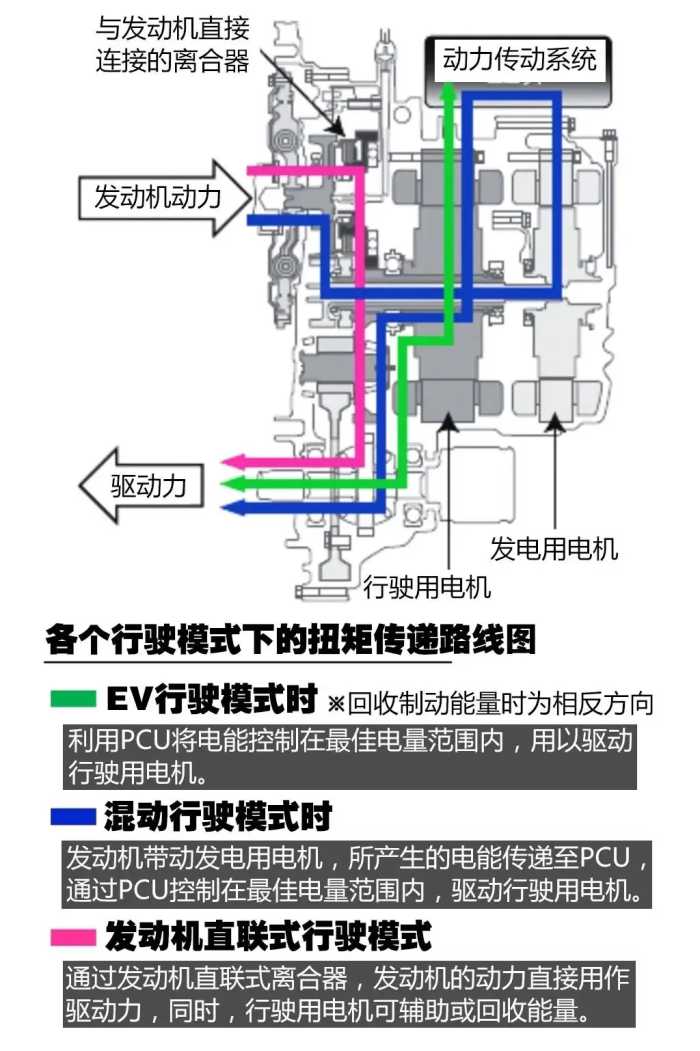 二手车｜英仕派：百公里4个多油的本田，还比雅阁更运动？