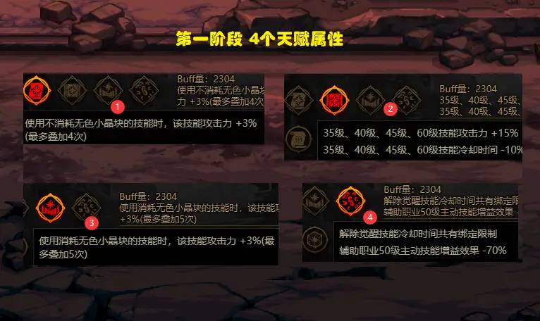 DNF：“天赋树”首次登场！技能加点分析，三觉醒限制解除