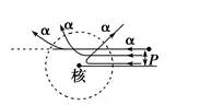 高考物理一轮复习之《近代物理》知识点汇总