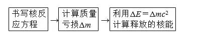 高考物理一轮复习之《近代物理》知识点汇总