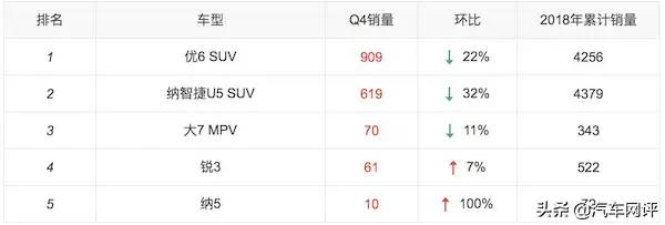 为什么说纳智捷全新SUV车型URX前路无望 绝不只是因为年销不过万